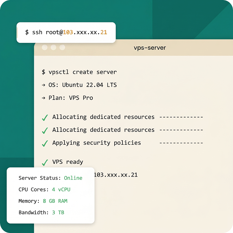 Managed Servers